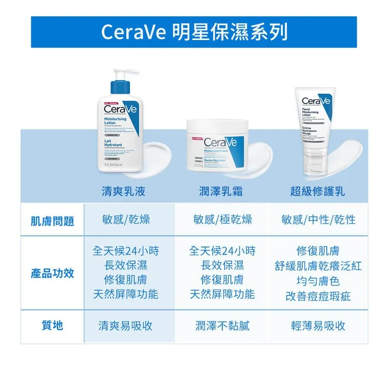 CeraVe保濕乳 CeraVe潤澤修護霜 